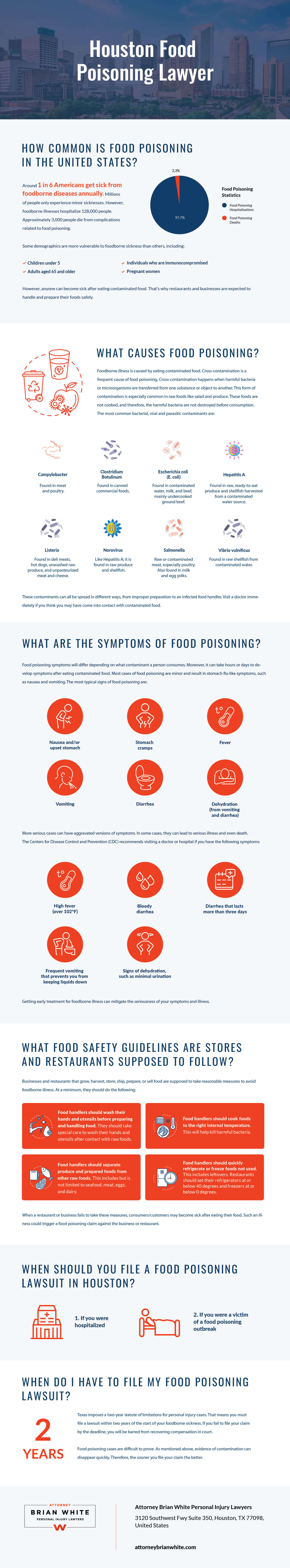Houston Food Poisoning Infographic by Attorney Brian White Personal Injury Lawyers