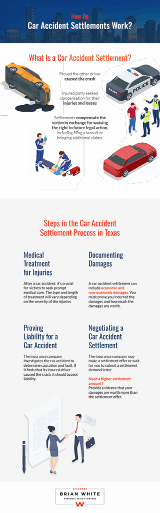 How Do Car Accident Settlements Work? Infographic