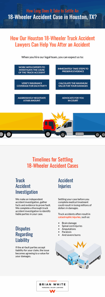 How Long Does It Take to Settle An 18-Wheeler Accident Case in Houston, TX? Infographic