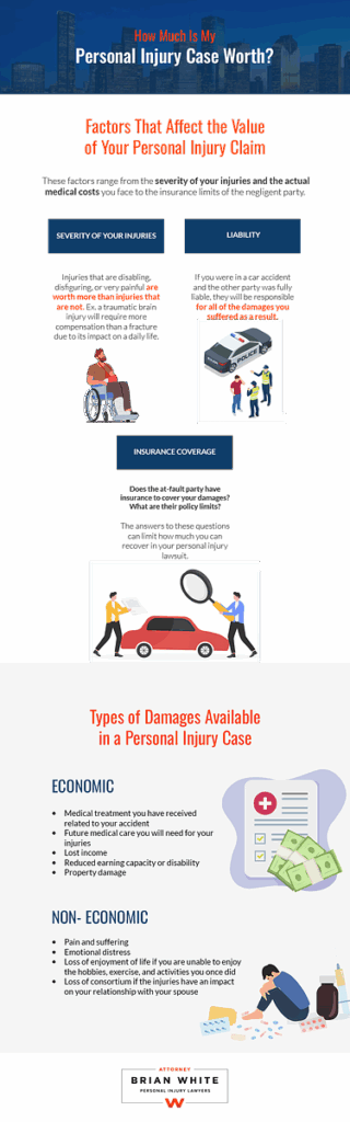 How Much Is My Personal Injury Case Worth? Infographic